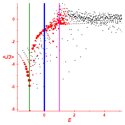Peres lattice <J3>